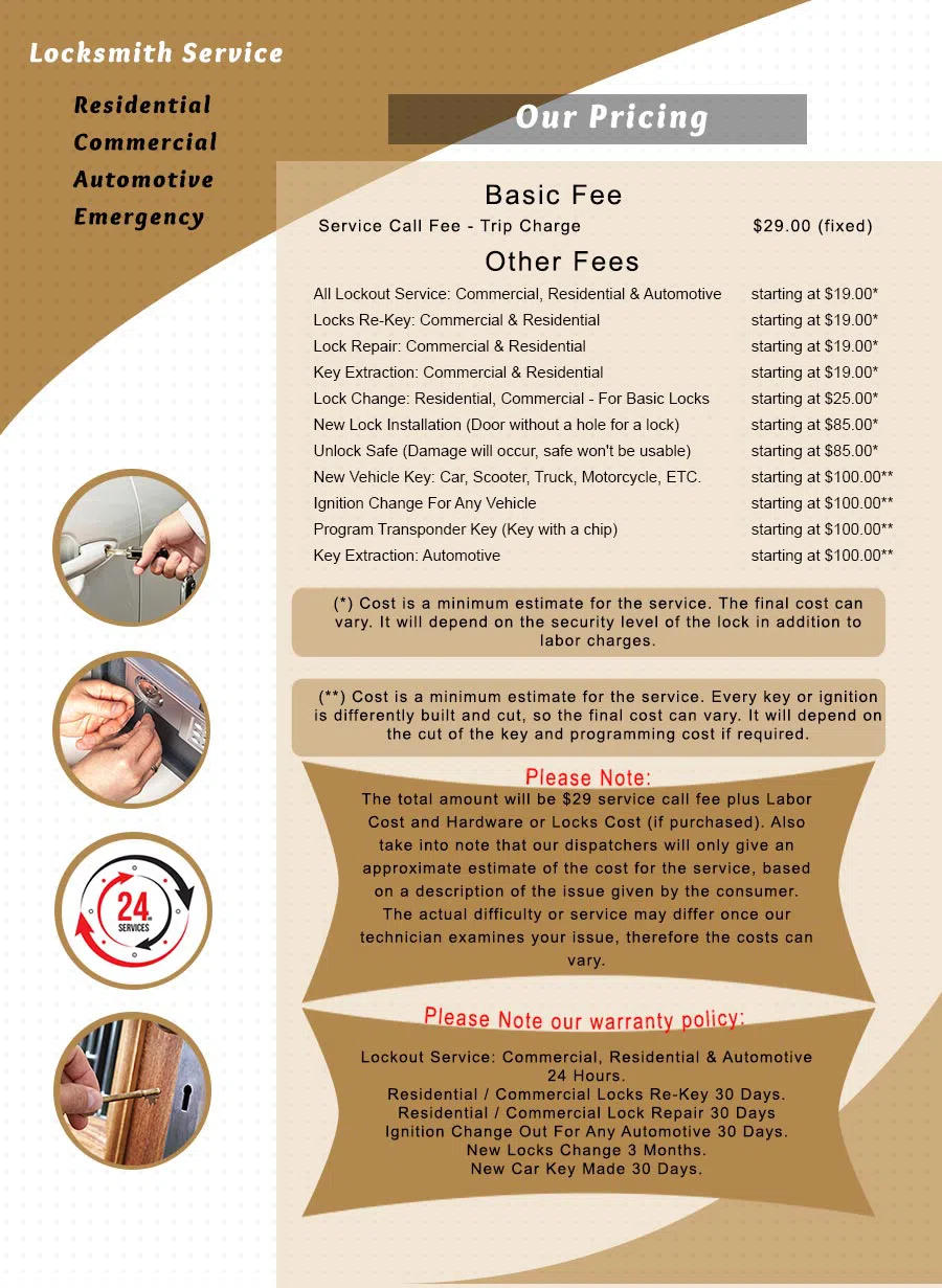 Berkeley Locksmith  Berkeley, CA 510-964-3261